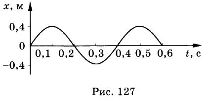 Контрольная работа по теме Складність деяких методів експоненціювання точки кривої